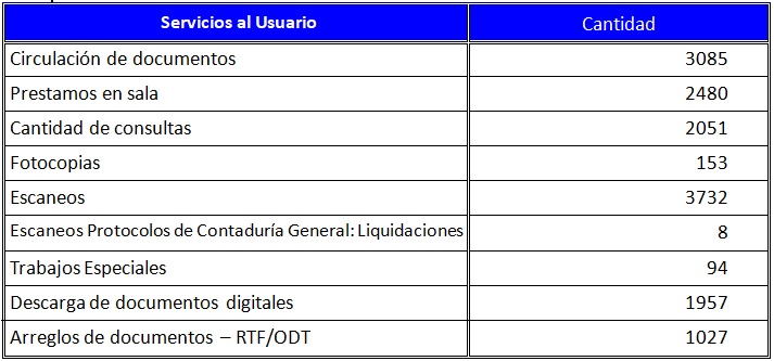 01 Actividad 2019